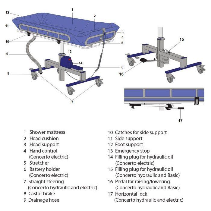 Basic Trolley Arjo Concerto & Basic Trolley AHBAB1103-01 — Mediriser