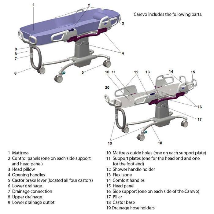 Arjo Carevo Shower Trolley AHBAC1101-01