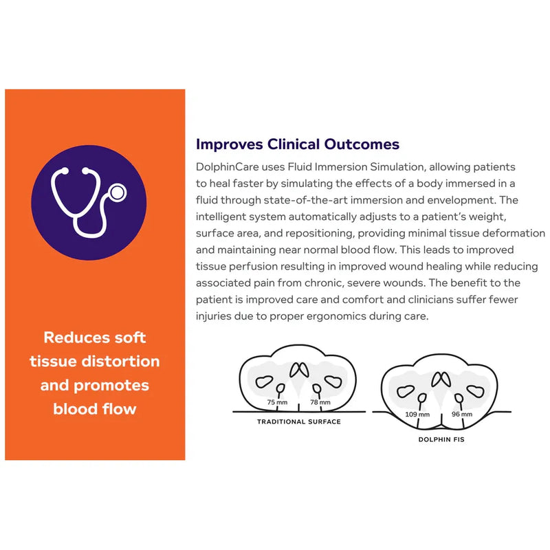 Joerns Healthcare DolphinCare™ Integrated Fluid Immersion Simulation Bed System