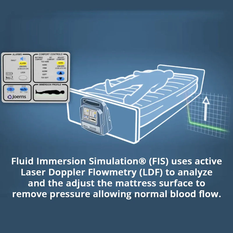 Joerns Dolphin Fluid Immersion Simulation Low Profile Mattress System