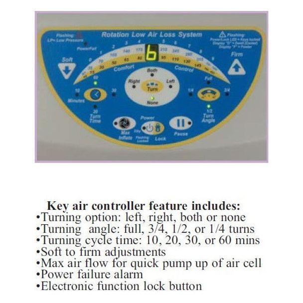 Tuffcare Low Air Loss Pump & Mattress System ATM932