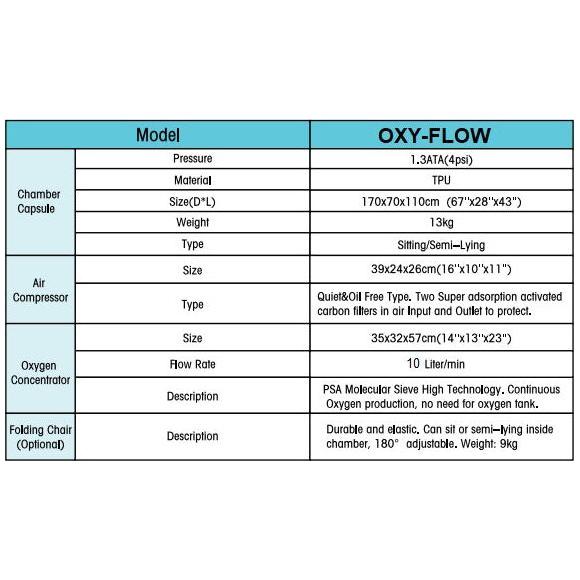 Hyperbaric Oxygen Chamber Oxyflow Mini Sitting Type 1.3 ATA