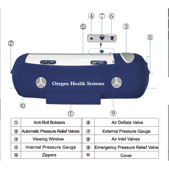 Oxygen Health Systems Oxy Air Hyperbaric Chamber 32 inch 1.5 ATA