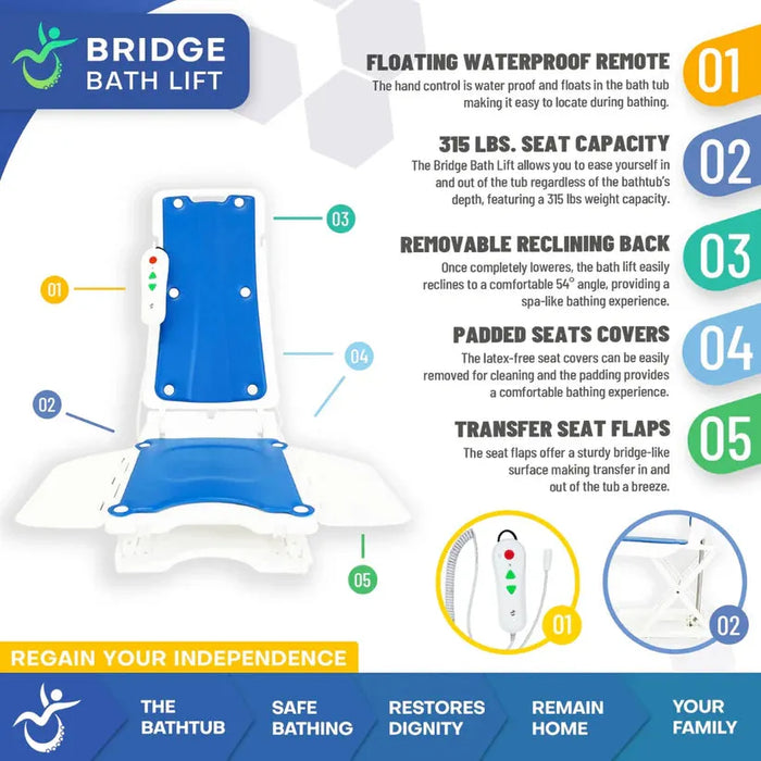 Bridge Bath Lift and Fall Recovery Lift By Mobile Patient Lift