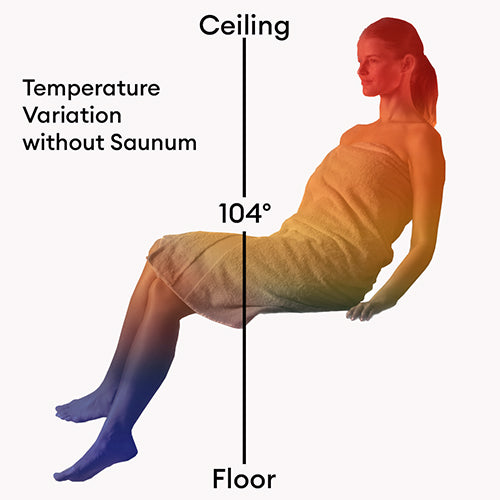 Saunum Air 5 Sauna Heater Air Series, 5kW Sauna Heater w/Climate Equalizer
