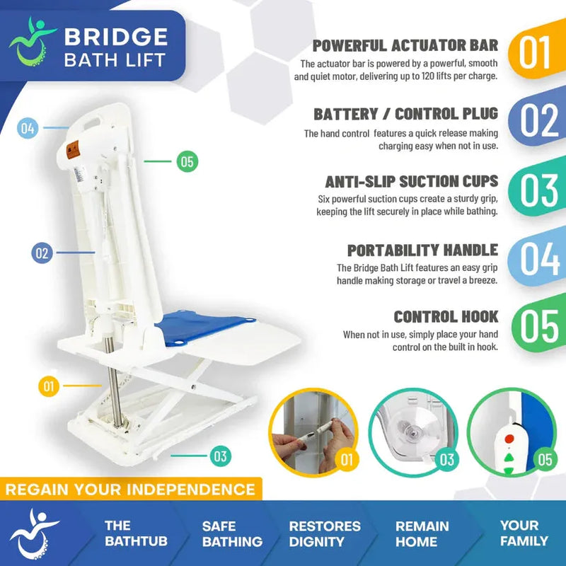 Bridge Bath Lift and Fall Recovery Lift By Mobile Patient Lift