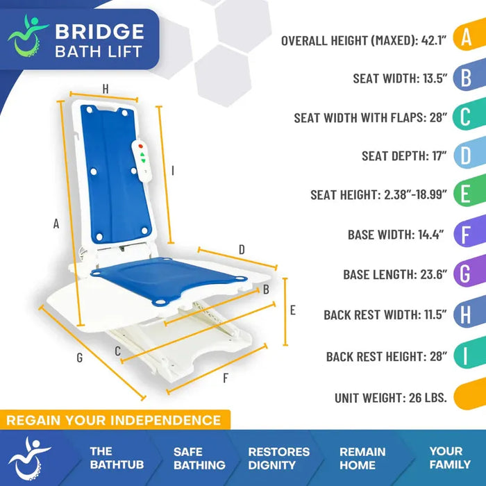 Bridge Bath Lift and Fall Recovery Lift By Mobile Patient Lift