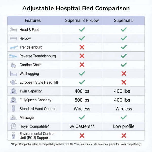 Transfer Master Supernal 5 Hi-Low Adjustable Bed