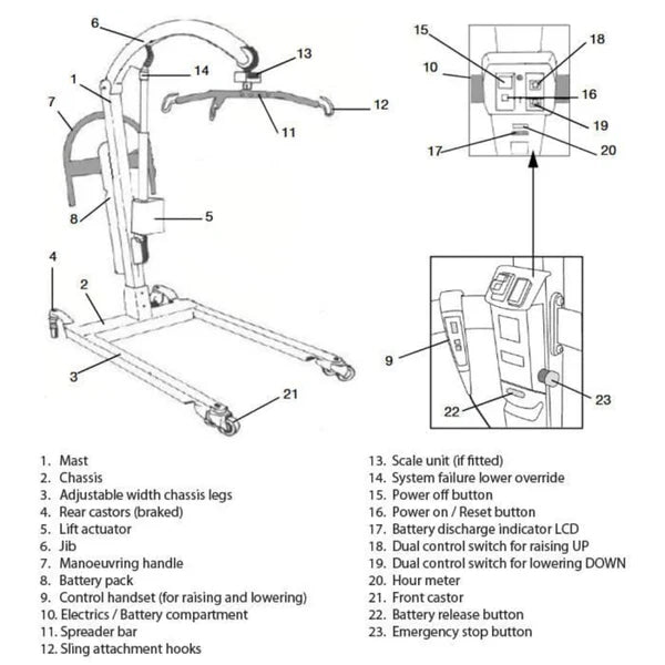 Arjo Tenor Mobile Floor Lifter Arc Style Lift KHA1010  For Larger Patients