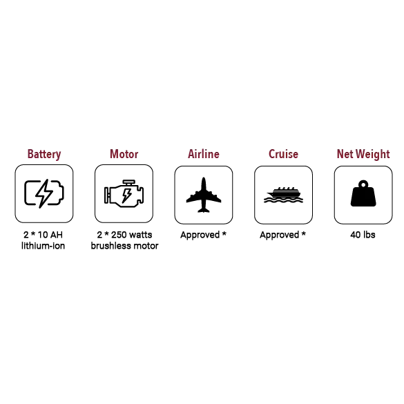 X-7 ComfyGO Ultra-Lightweight Dual Battery Electric Wheelchair