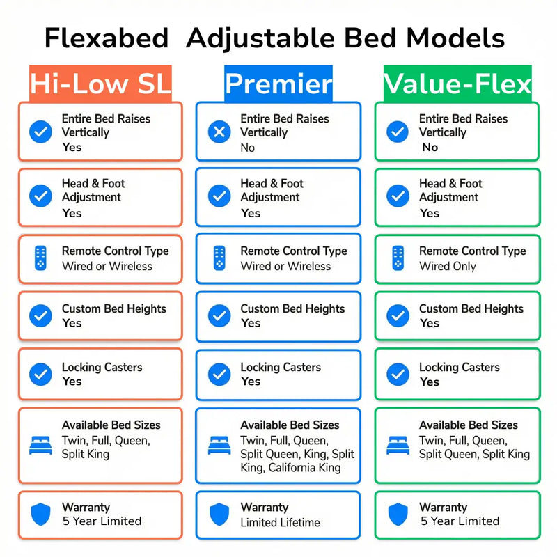 Flexabed Hi Low Adjustable Bed