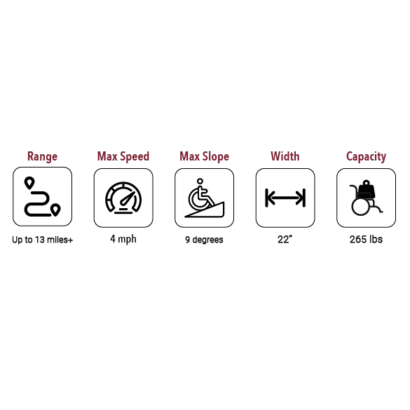 Glide Care G-5 Pro Lightweight Foldable Electric Wheelchair