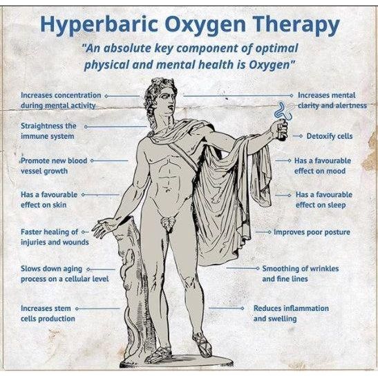 Oxygen Health Systems Hyperbaric Chamber Hardshell 1.5 ATA 30 inch