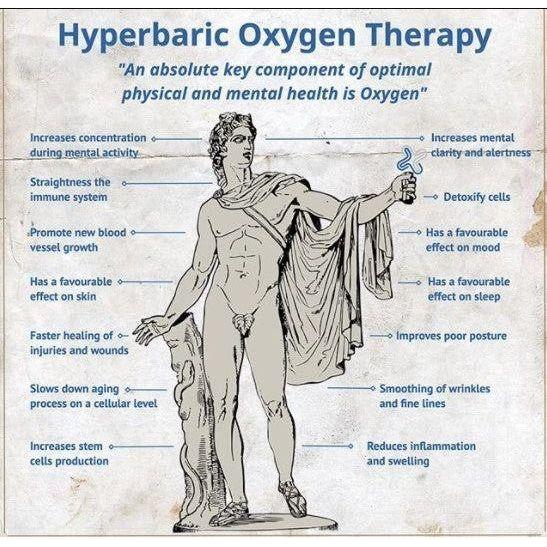 Oxygen Health Systems Oxy Air Hyperbaric Chamber 32 inch 1.5 ATA