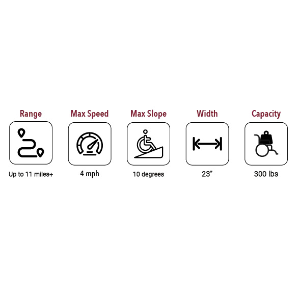 IQ-Carbon Lightweight Carbon Fiber Electric Wheelchair