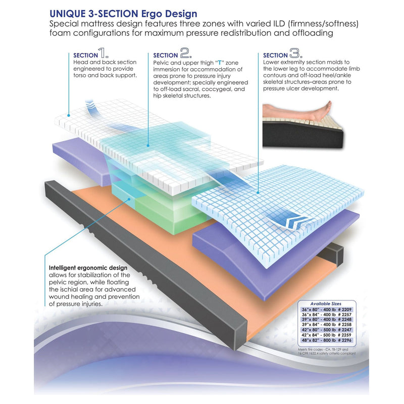 Light Gray Immersus Health Mattress For Healing Bed Sores