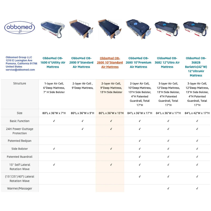 ObboMed OB-2600 Standard Air Mattress – 10” Alternating Self-Rotation