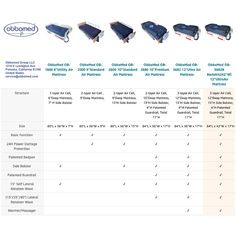 ObboMed OB-3682B Ultra Air Mattress – Bariatric 12” Alternating