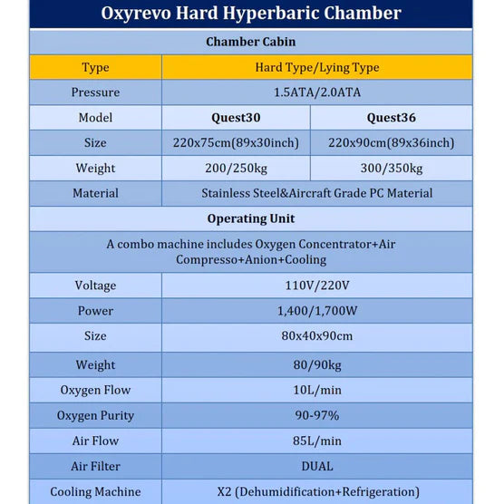OXYREVO Quest36 1.5 - 2.0 ATA Hard Hyperbaric Chamber