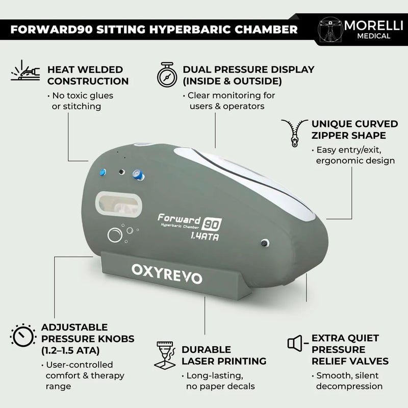 OXYREVO Forward90 MINI 1.4 to 1.5 ATA Portable Sitting Hyperbaric Chamber