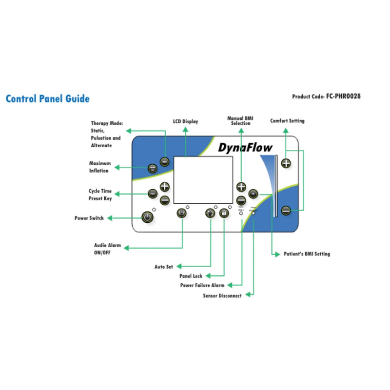 Prius Healthcare DynaFlow Low-Air-Loss Mattress System with Pump