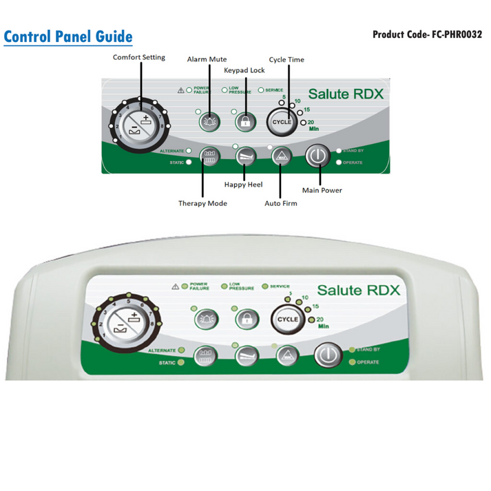 Prius Healthcare - Salute RDX Micro LAL Alternating Pressure Mattress System