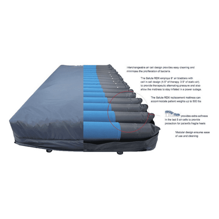 Prius Healthcare - Salute RDX Micro LAL Alternating Pressure Mattress System