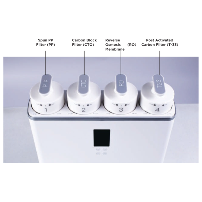 Echo RO Filters