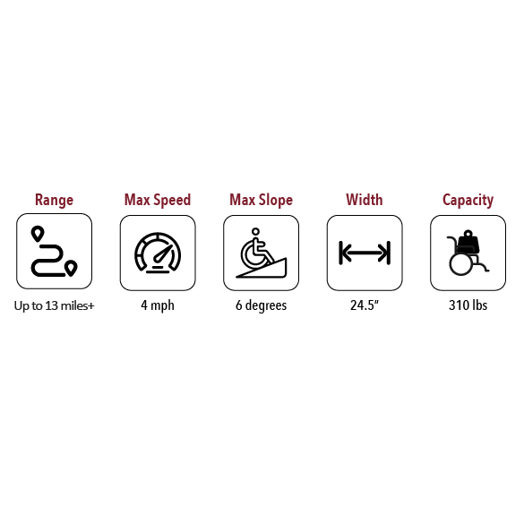 X-6 ComfyGO Lightweight Electric Wheelchair