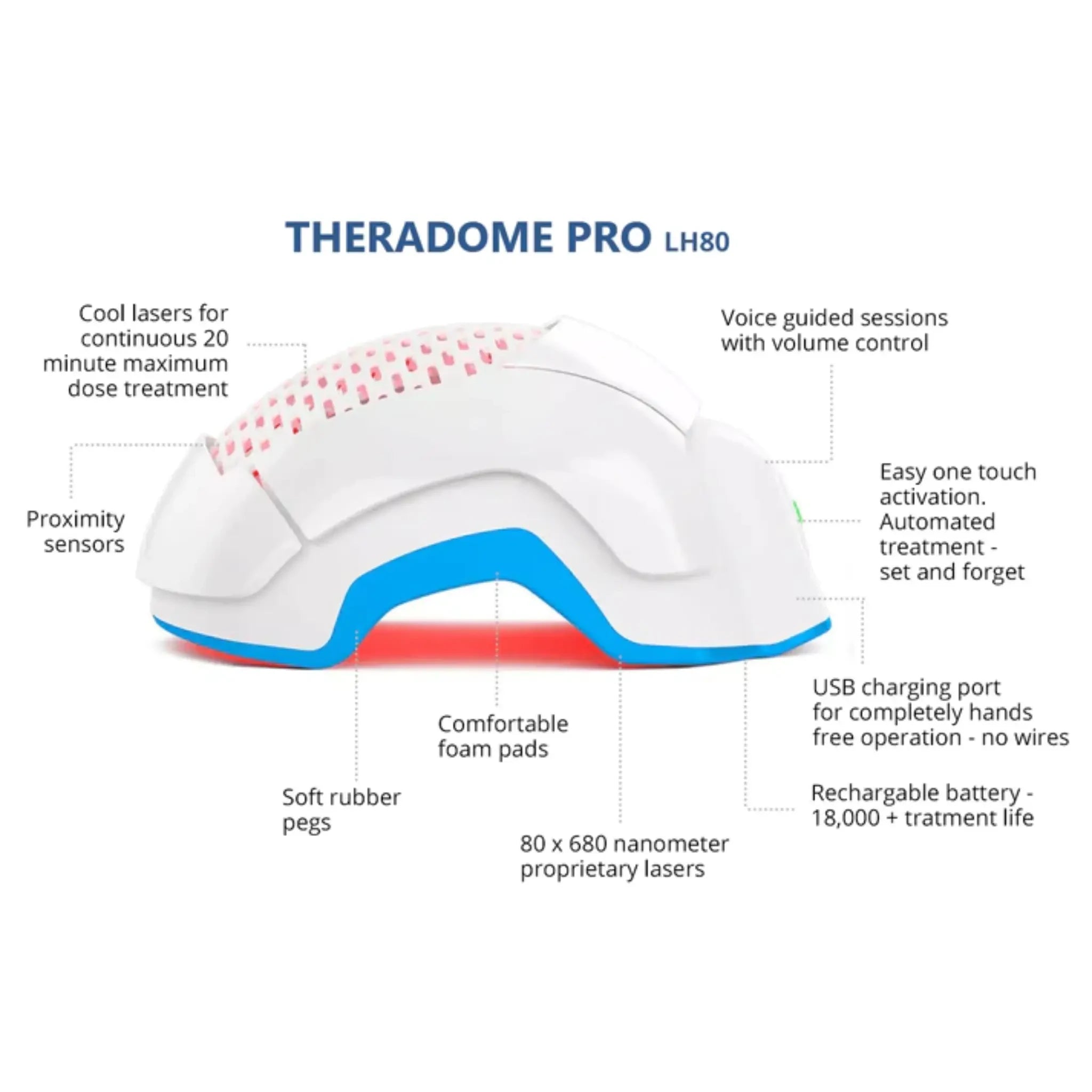 Theradome PRO LH80 Hair Loss Treatment Helmet — Mediriser