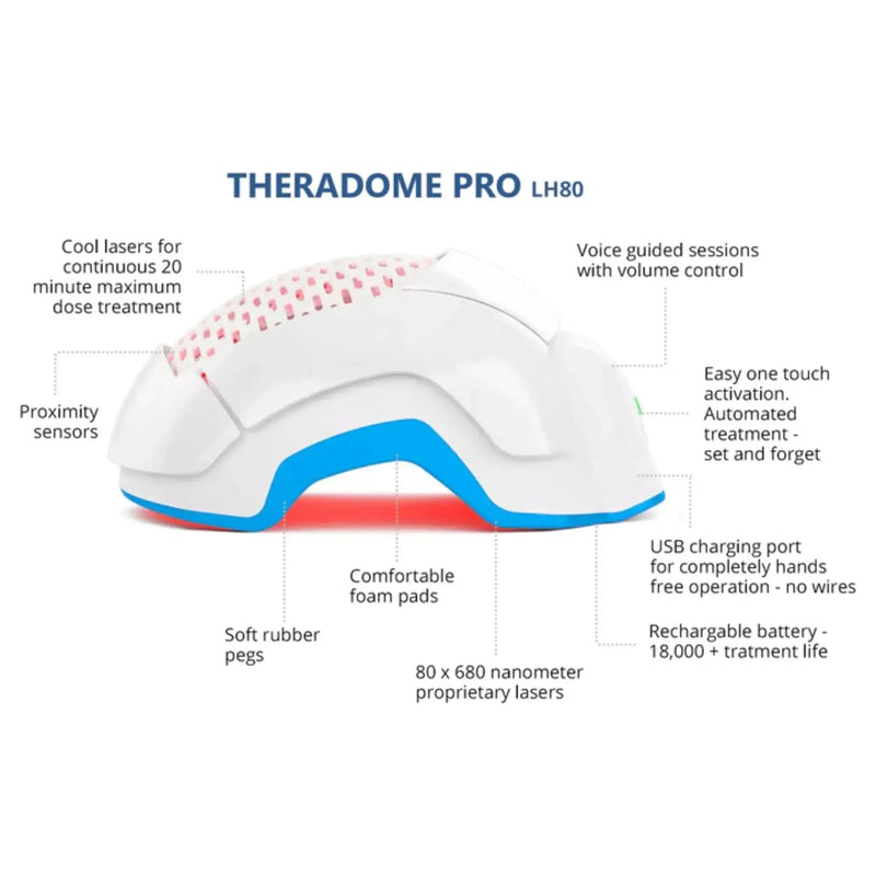 Theradome PRO LH80 Hair Loss Treatment Helmet