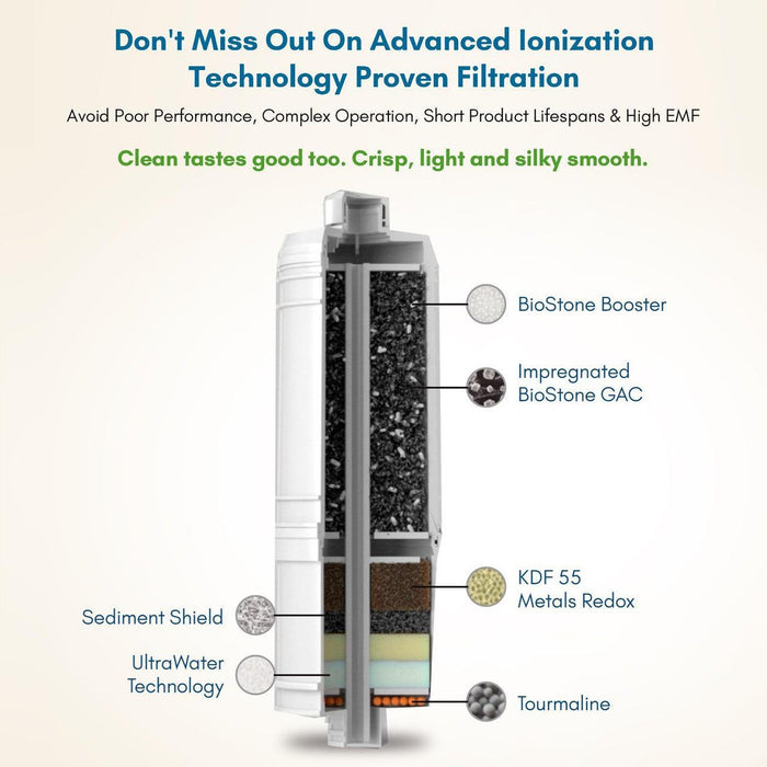 Melody II Water Ionizer - Countertop