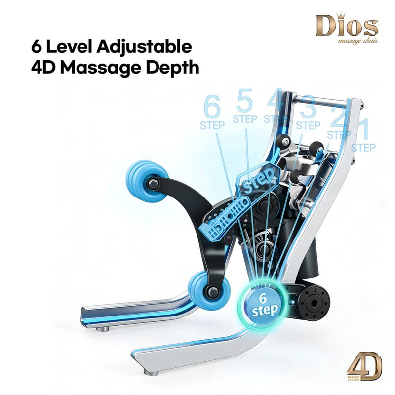 Dios Flexa – World’s First 181° Full-Body Hyper-Extension Stretching Chair | Industry’s Longest 56″ SL-Track