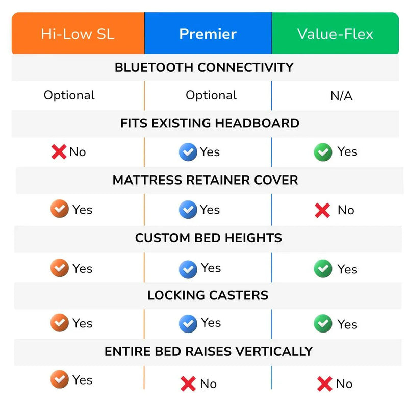 Flexabed Premier Adjustable Bed