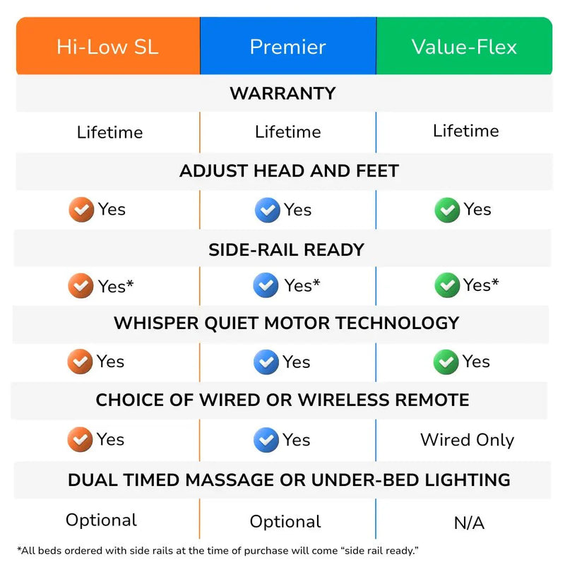 Flexabed Premier Adjustable Bed