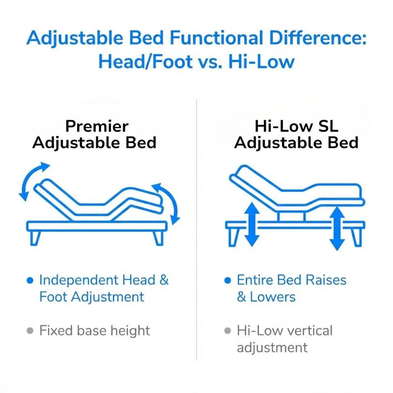 Flexabed Premier Adjustable Bed