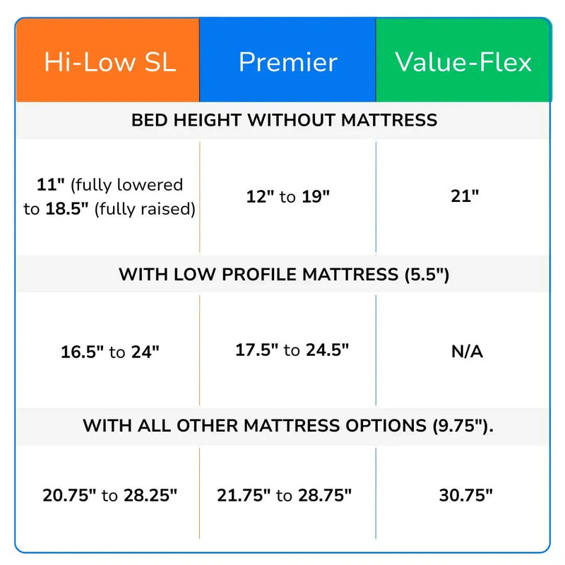 Flexabed Premier Adjustable Bed