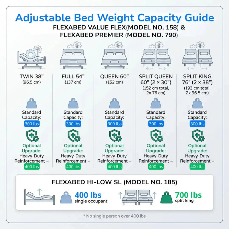Flexabed Premier Adjustable Bed