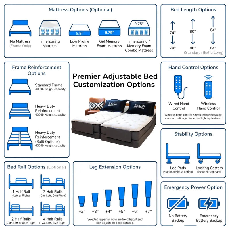 Flexabed Premier Adjustable Bed
