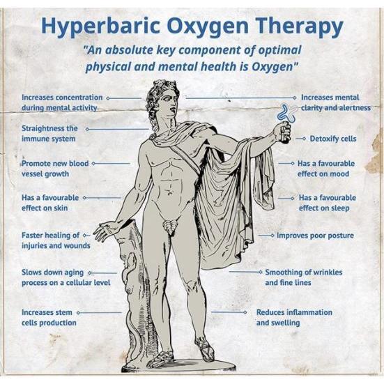 36Inch Hyperbaric Oxygen Chamber with Air Conditioning  1.4 ATA