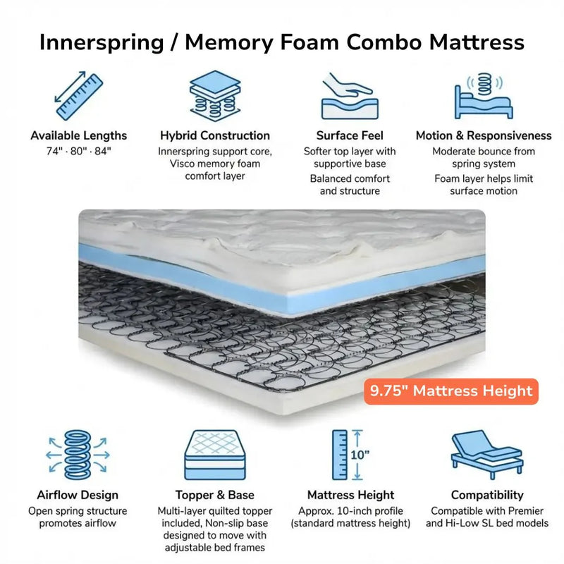 Flexabed Premier Adjustable Bed
