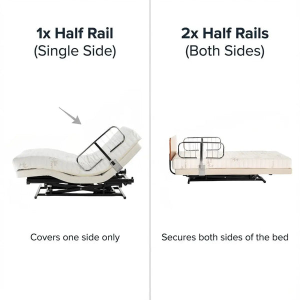 Transfer Master Supernal 3 Function Hi-Low Adjustable Bed