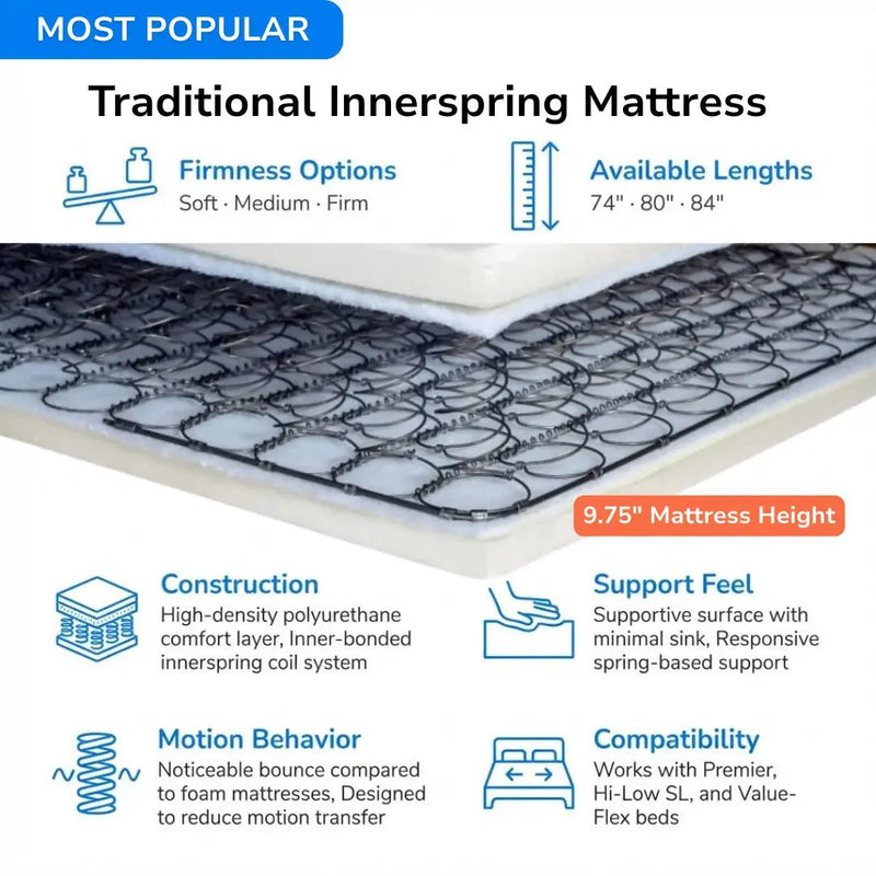 Flexabed Premier Adjustable Bed